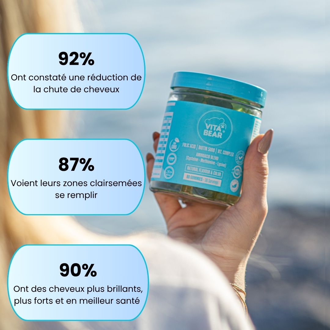 Strong Hair - Pousse et cheveux plus forts