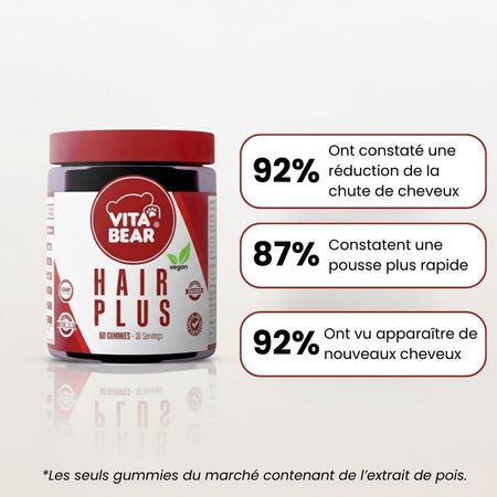 Hair plus - Pousse et Chute de cheveux EXPRESS