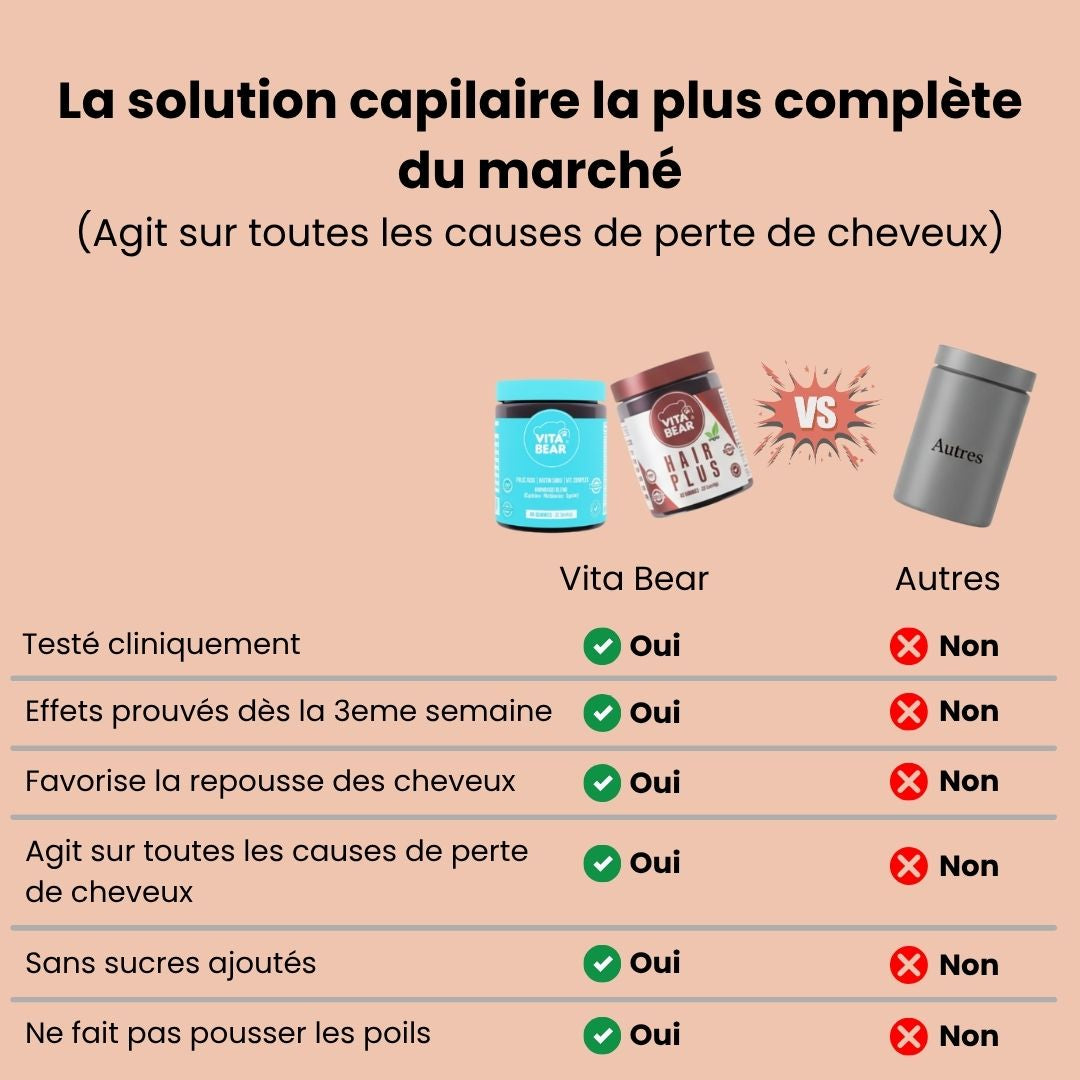 Duo cheveux - Anti-Chute & Pousse rapide