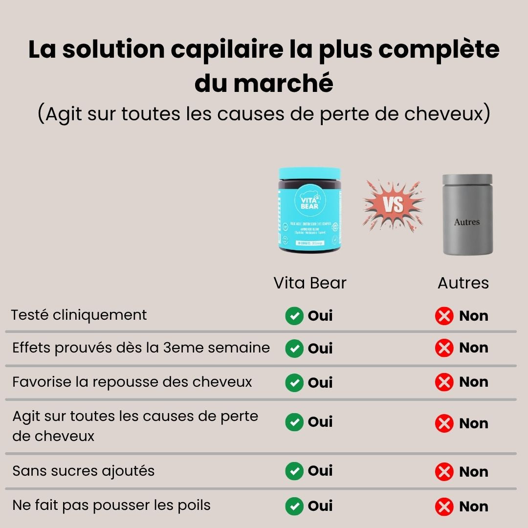 Strong Hair - Pousse et cheveux plus forts