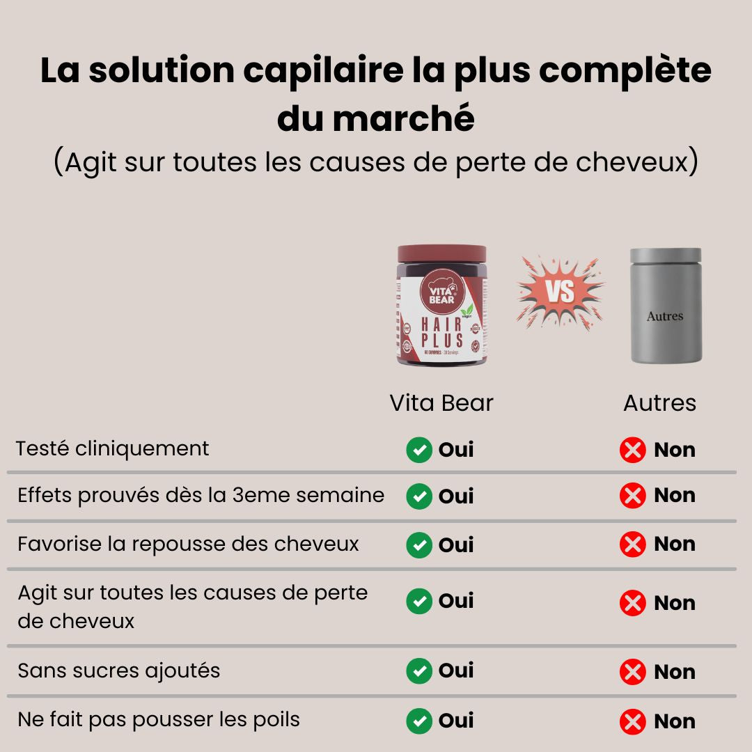 Hair plus - Pousse et Chute de cheveux EXPRESS